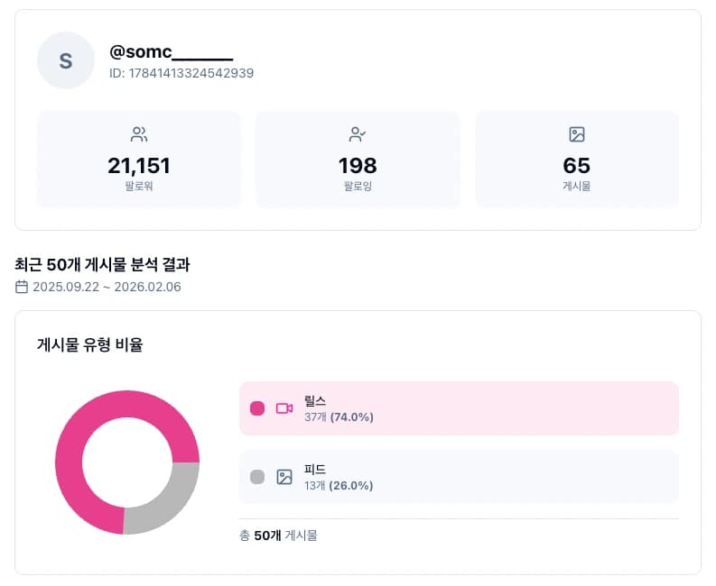 트라이브 오너 프로필 분석 - 팔로워, 게시물 통계